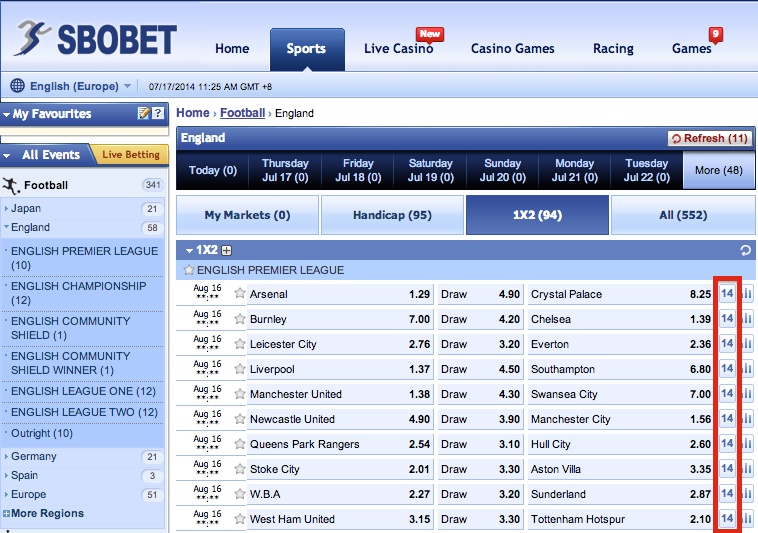 gambling sbobet